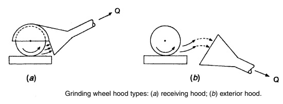 طراحی درست و نادرست هود صنعتی سنگ زنی